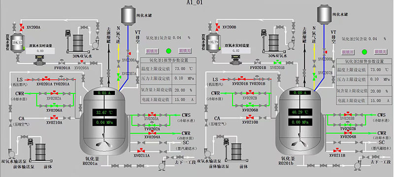 技术与工艺的创新研发